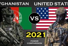 Afghanistan Vs. United States Military Comparison 2021